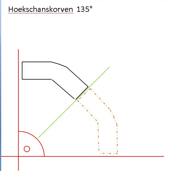 135 graden hoekschanskorf diepte 22cm