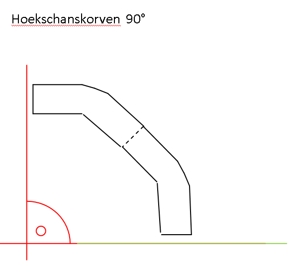 90 graden hoekschanskorf diepte 22cm