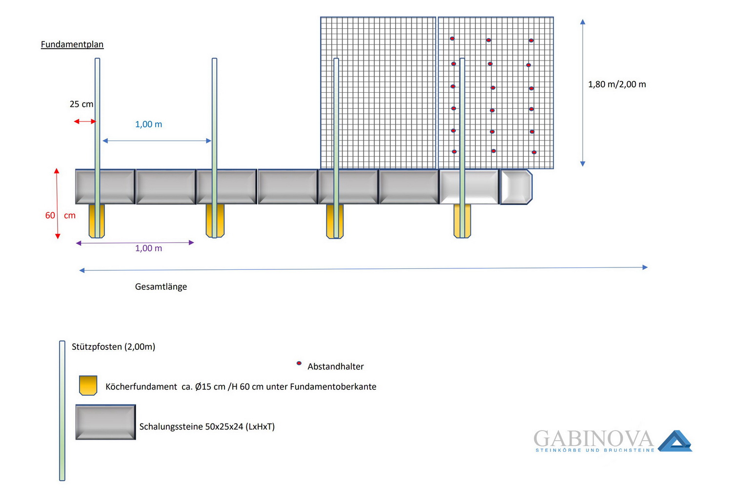 Funderingsplan schanskorven